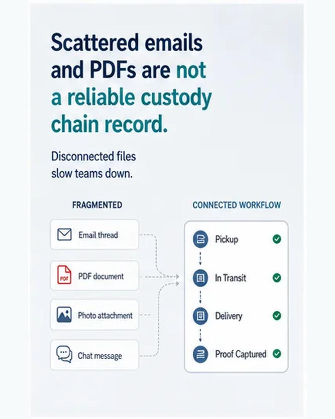 Build the required step into the workflow, not after-the-fact cleanup.