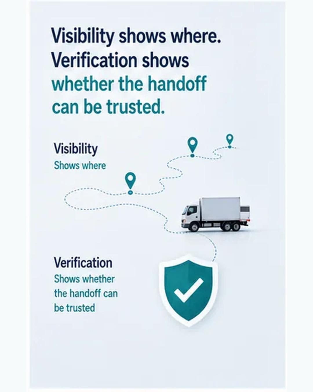 Visibility shows where. Verification shows whether the handoff can be trusted.